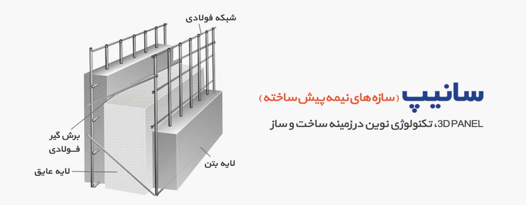 خرید تری دی پنل در یزد