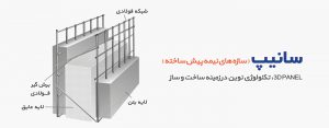 خرید تری دی پنل در یزد