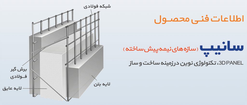 ساختار تری دی پنل