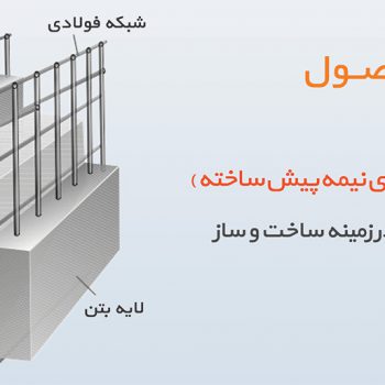 ساختار تری دی پنل