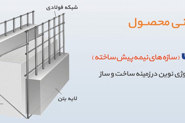ساختار تری دی پنل